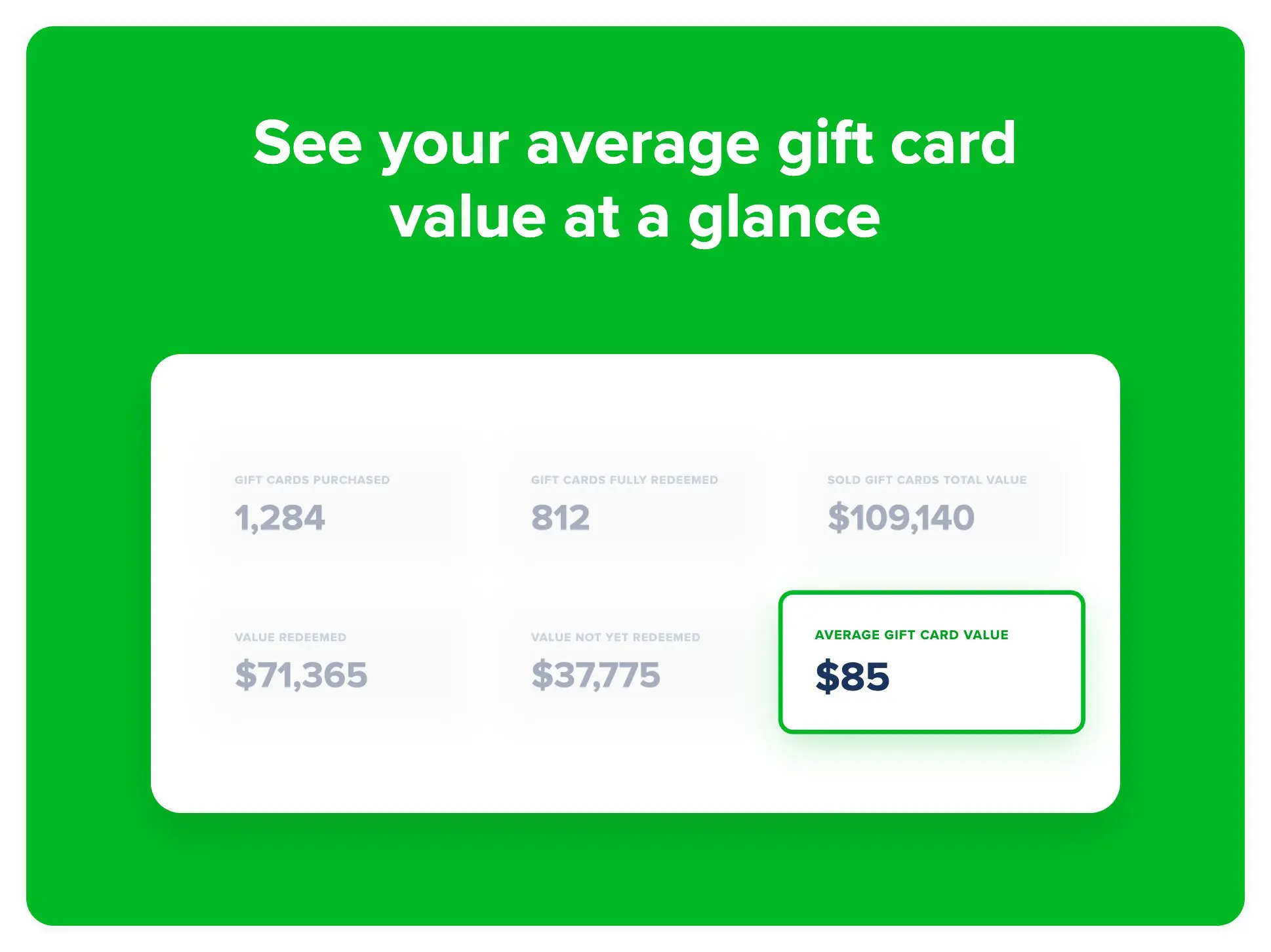 Average gift card value stat on the Cardivo Gift Cards page